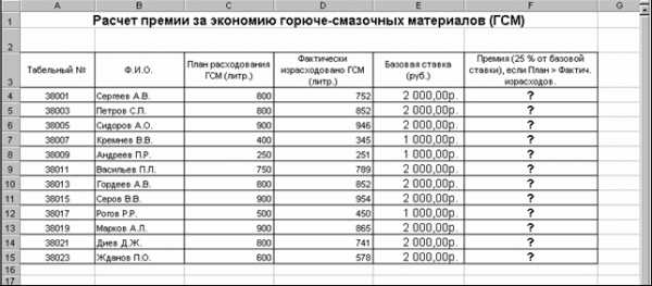 Практическое задание по теме Организация вычислений и построение диаграмм в Microsoft Excel